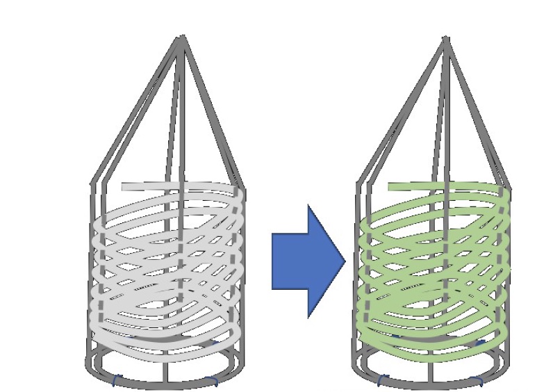 An International Patent is presented for the Supercritical Impregnation of Pharmacoactive Products In Polylactic Acid (PLA) Polymers Suitable for use in 3D Printing