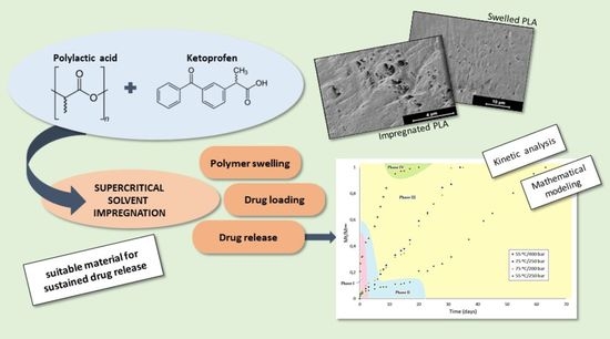 Supercritical Impregnation of Ketoprofen into Polylactic Acid for Biomedical Application: Analysis and Modeling of the Release Kinetic