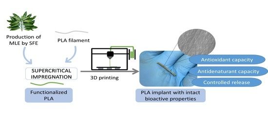 Supercritical Impregnation of PLA Filaments with Mango Leaf Extract to Manufacture Functionalized Biomedical Devices by 3D Printing